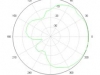 6-diagrama-de-radiaao-antena-retangular